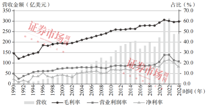 股价表现超过伯克希尔，并购业绩比肩KKR ，“隐形巨头”丹纳赫做对了什么？