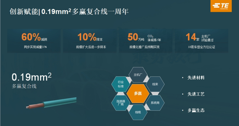泰科电子与博威等跨圈联合，打破汽车“铝代铜”技术魔咒