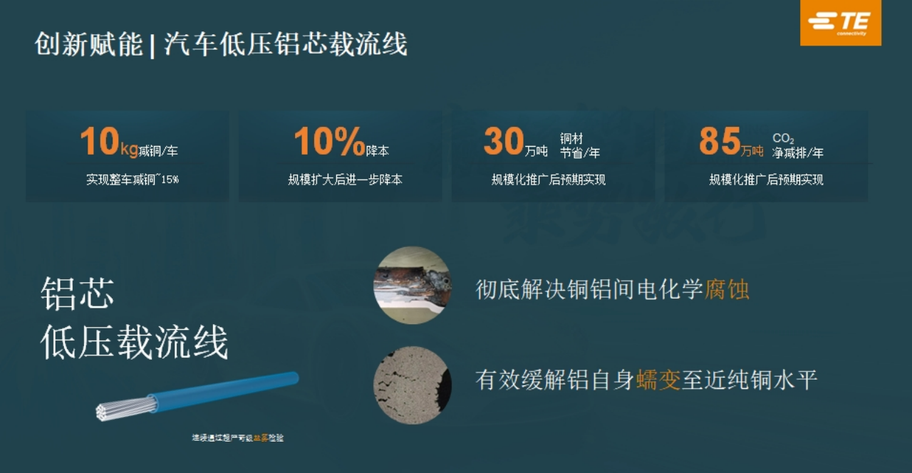 泰科电子与博威等跨圈联合，打破汽车“铝代铜”技术魔咒