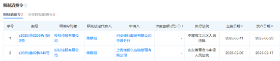 　　（资料来源：天眼查）
