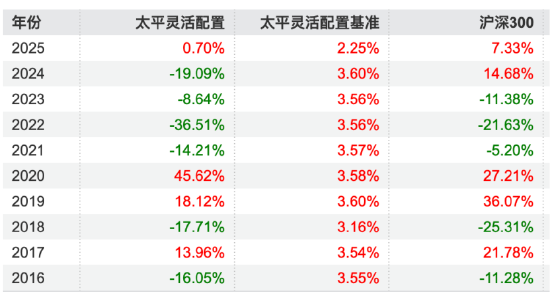 数据来源：Wind 截止至20250819