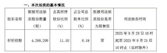 　（资料来源：公司公告）