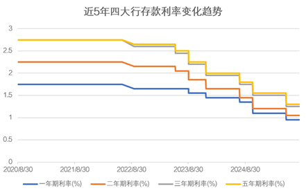 数据来源：Wind，时间截至2025.8.19。