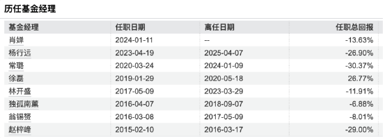 数据来源：Wind 截止至20250819