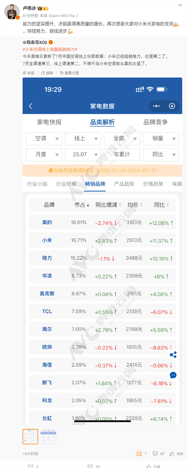 家电自研自产告别代工！曝小米武汉智能家电工厂已投入运营：空调已上市