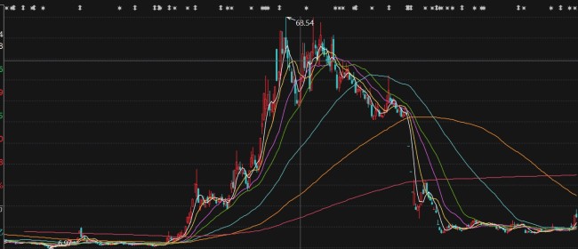 国资入主预期落空,股价神话破灭后,*ST汇科自救之路有多大胜算?