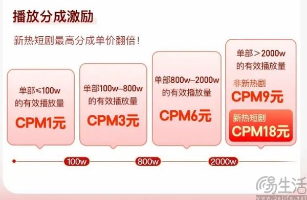 多多视频支持付费投流，但对商家或许不是好事