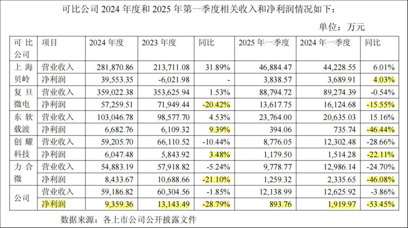 来源:钜泉科技公告