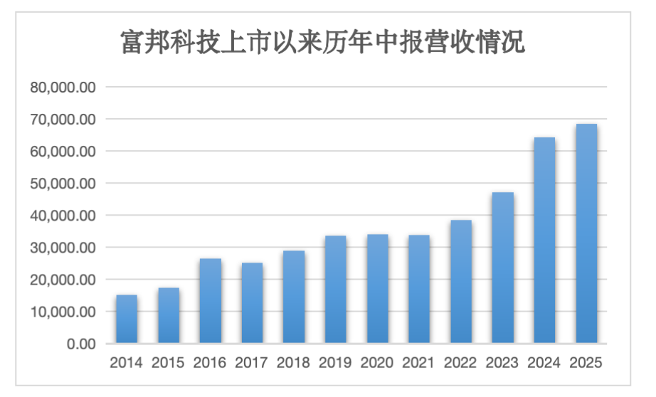 截屏2025-08-21 16.55.51.png