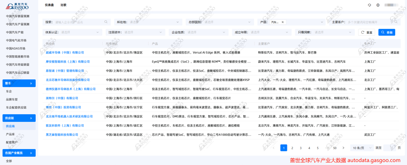 盖世汽车供应链：透视中国汽车芯片产业