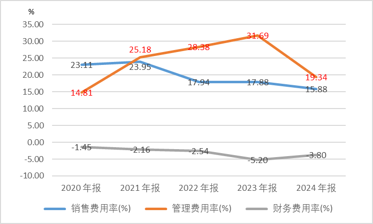 数据来源：同花顺iFinD