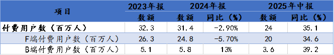 数据来源：公司公告