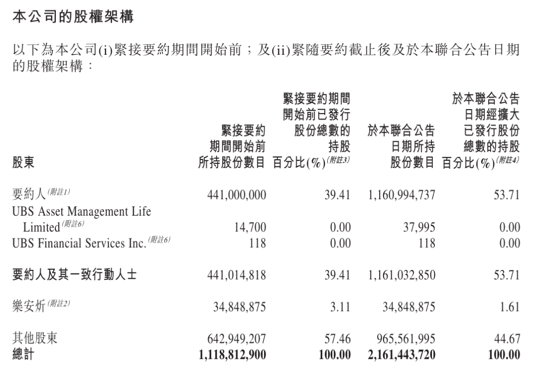 图片来源：公司公告