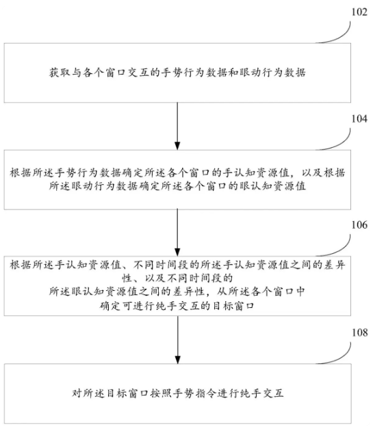 “基于混合现实的交互方法”专利描述