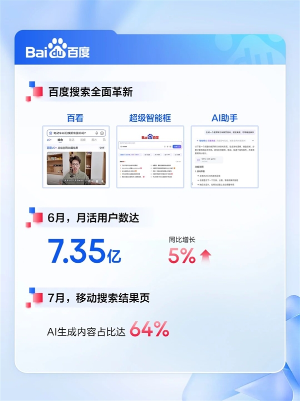 百度发布2025Q2财报：AI收入超100亿核心净利润大增35%