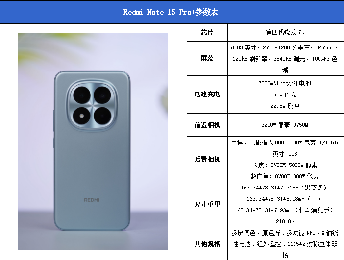 摔不烂、泡不坏！Redmi Note 15 Pro+评测：这才是真正的耐用实战之王