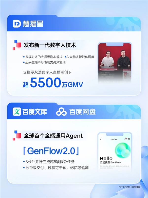 百度发布2025Q2财报：AI收入超100亿核心净利润大增35%