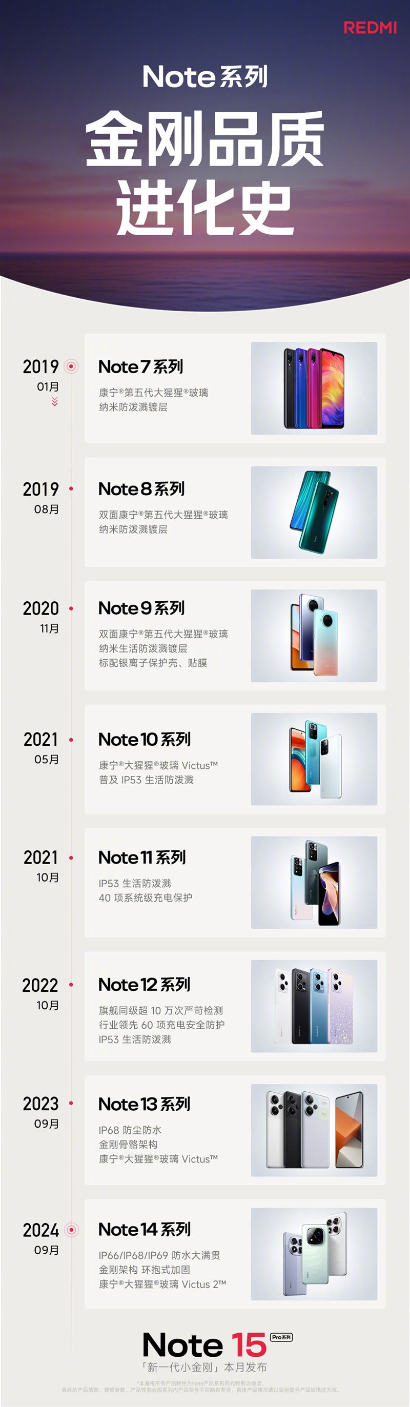 摔不烂、泡不坏！Redmi Note 15 Pro+评测：这才是真正的耐用实战之王