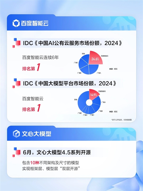 百度发布2025Q2财报：AI收入超100亿核心净利润大增35%