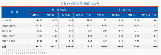 截图来源：联合资信评级报告
