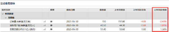 （资料来源：wind资讯）
