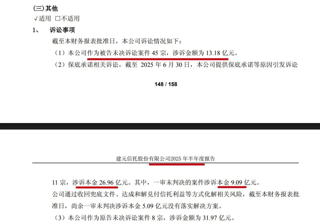 被翻旧账!4亿旧案二审开庭、45宗未决诉讼涉13亿!建元信托化解存量风险:撤诉率99%与投资者本金折半兑付的争议背后