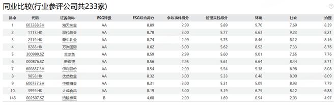 եˣƣʳƷȫ飬ե֮ˣ|ESG