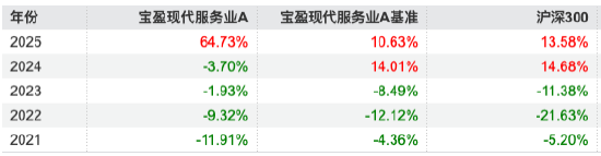 来源：Wind 截止至20250825