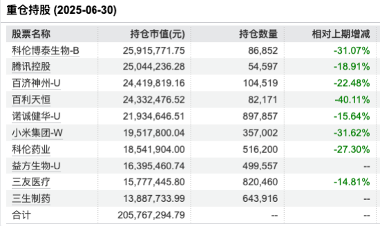 来源：Wind 截止至20250630