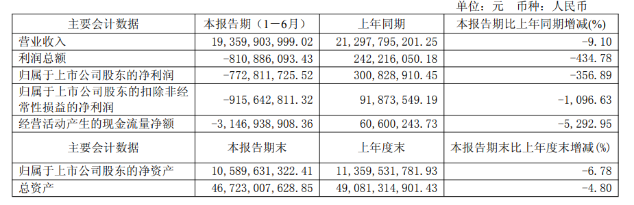 江淮汽车财报.png 江淮汽车财报.png