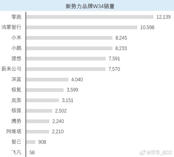 第34周数据