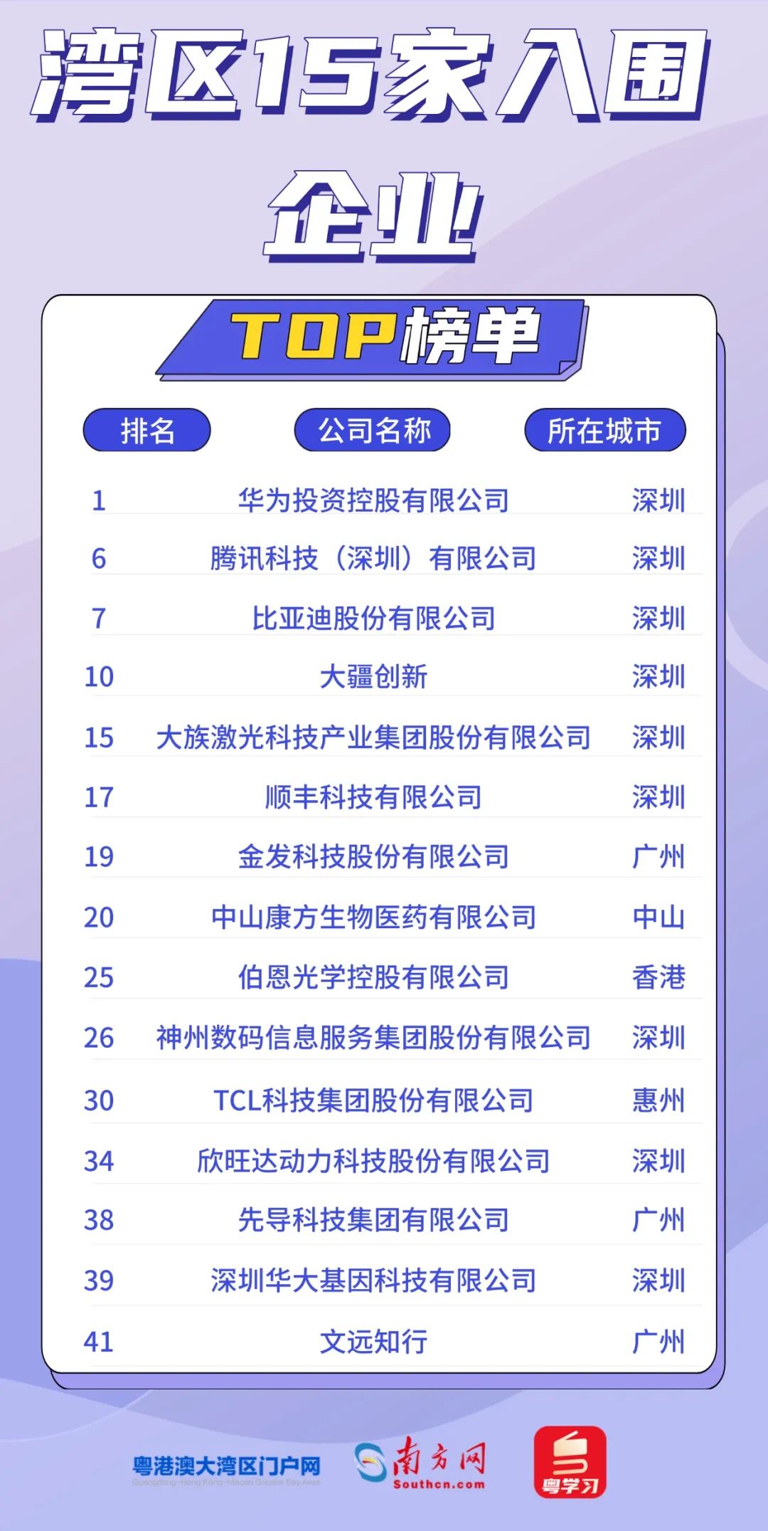 湾区15家企业入围.jpg