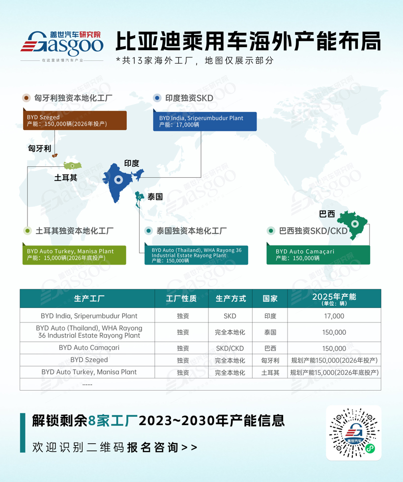 比亚迪13家海外工厂，布局到了哪里？|车企海外产能观察
