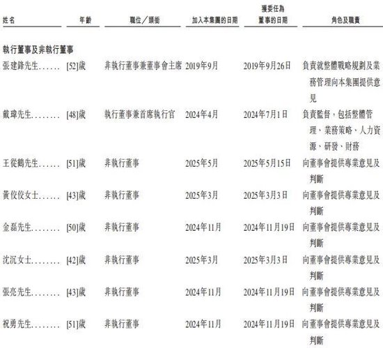 （图片来源：资市会截图）