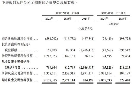 （图片来源：招股说明书，资市会截图）