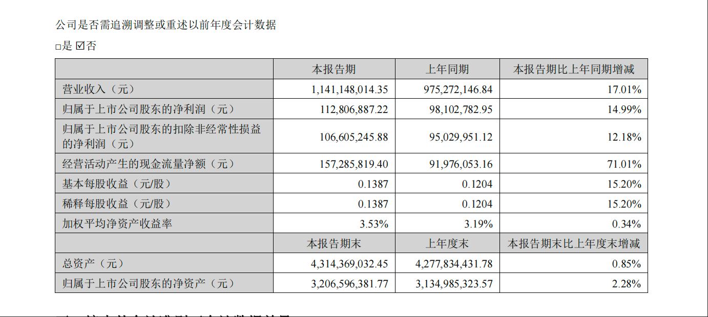 来源于:永利股份2025年半年报