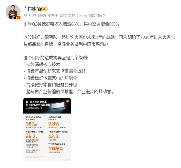 卢伟冰：小米Q2空调增速60%明确2030年中国市场前2目标