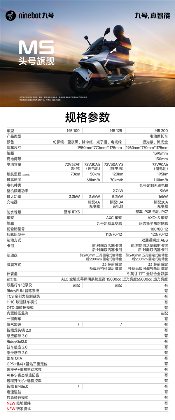 号称燃油125踏板颠覆者九号M5系列电动摩托发布：7499元起