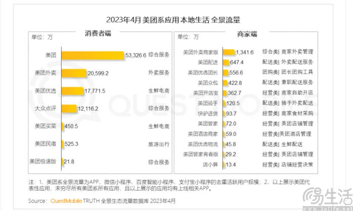 外卖App再加一，大众点评也能点外卖了