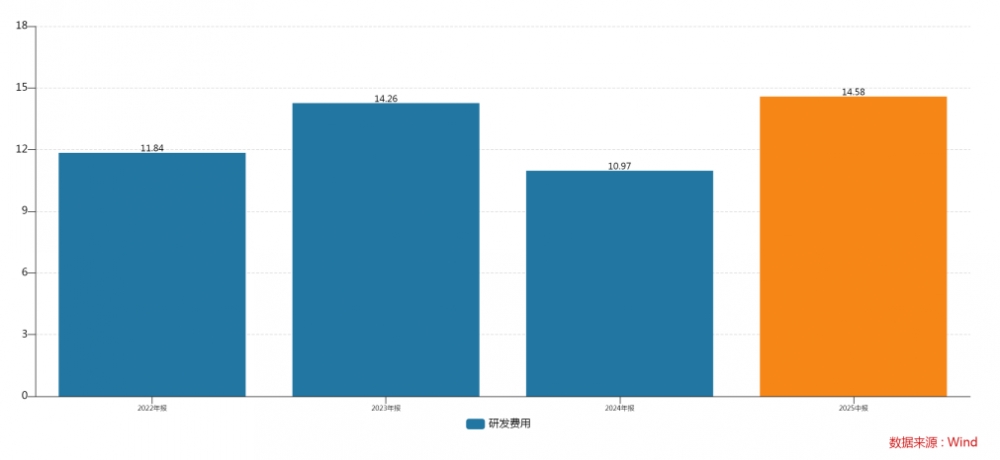 AI驱动工业智能化赛意信息上半年AI订单破亿