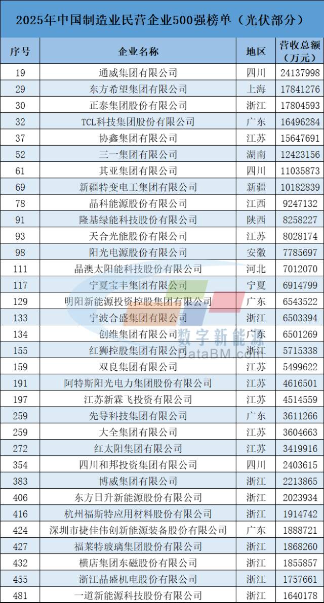 来源：全国工商联