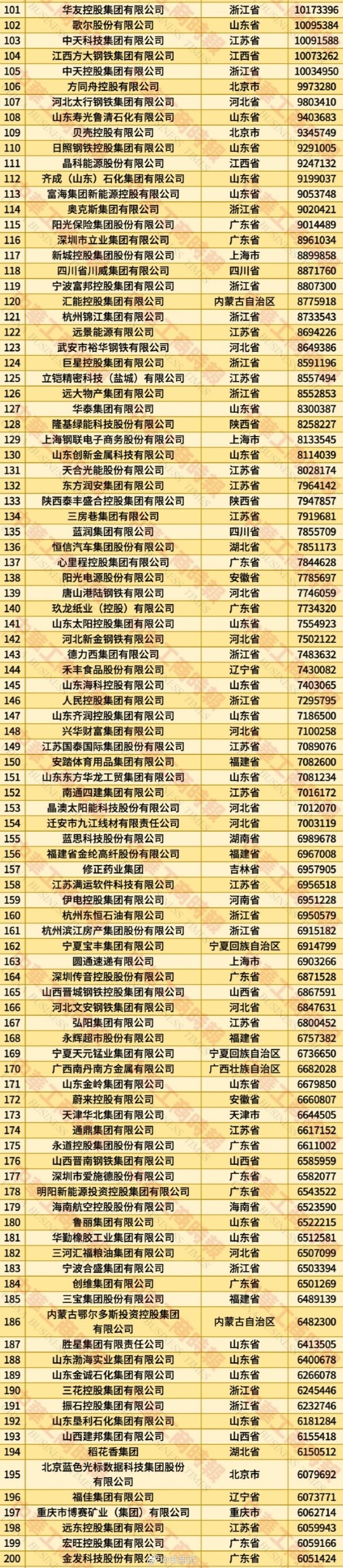 2025年中国民营企业500强公布：京东第一华为第四