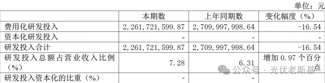 天合光能“滑落”