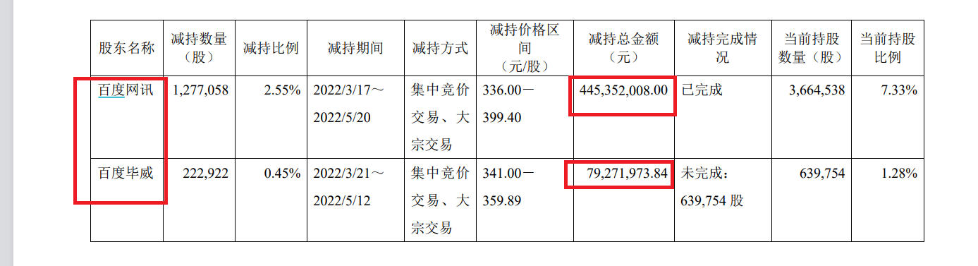 来源：公告