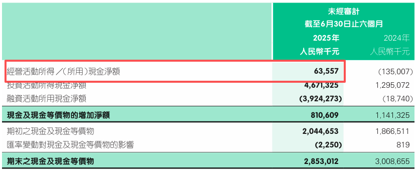 截图来源于公司公告