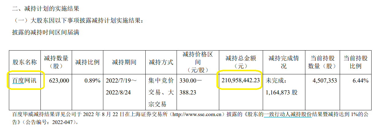 来源：公告