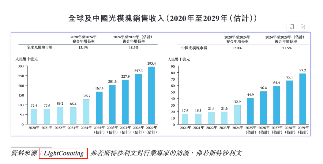 图源：纳真科技招股书