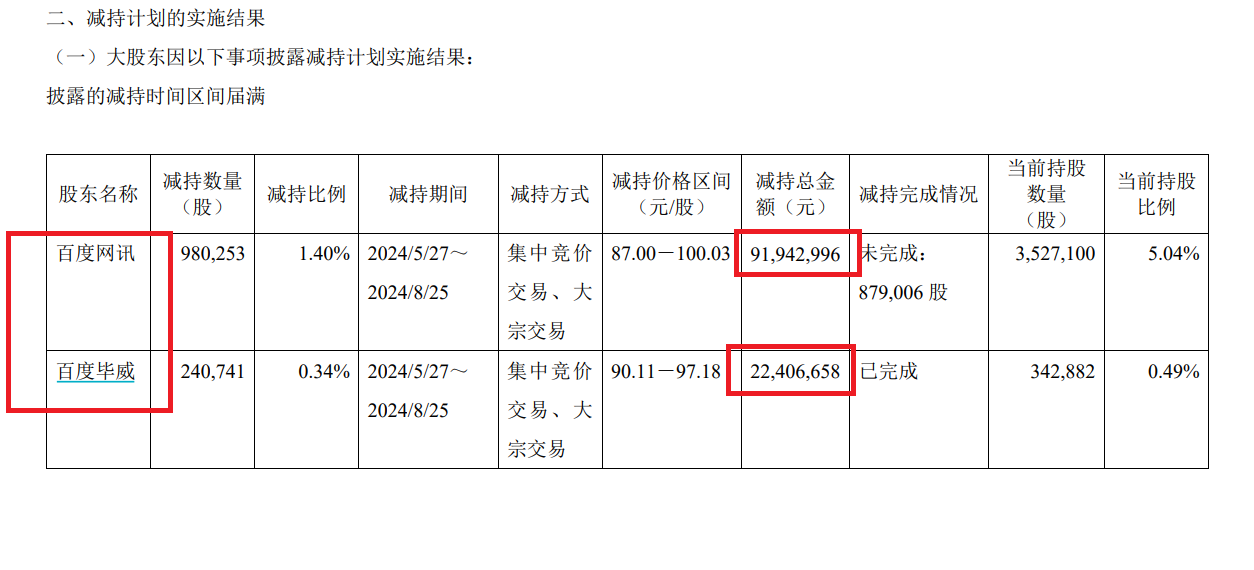 来源：公告