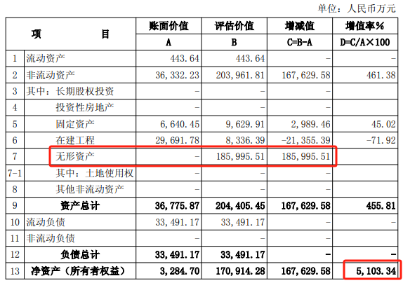 来源：公司公告