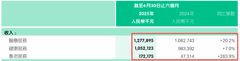截图来源于公司公告